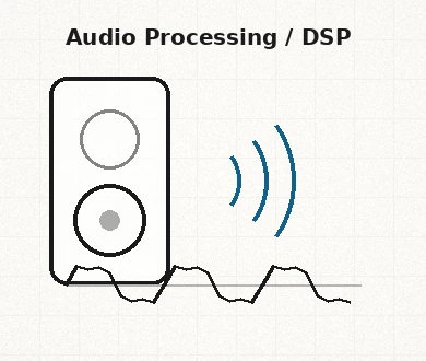 Skizze: Audio Processing