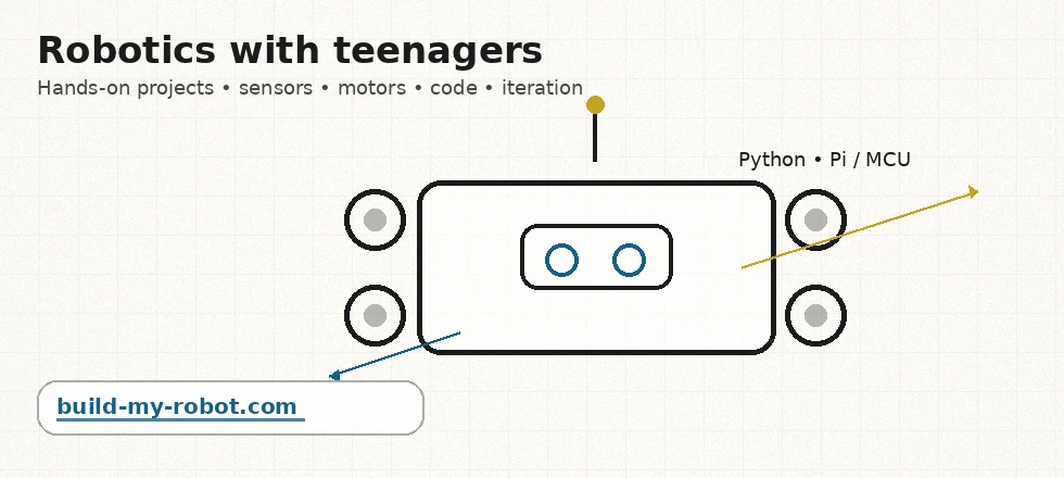 Skizze: Robotik mit Jugendlichen
